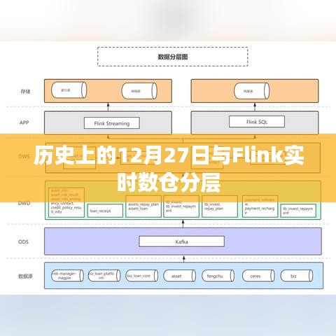 历史上的Flink实时数仓分层与特殊日期的关联解析