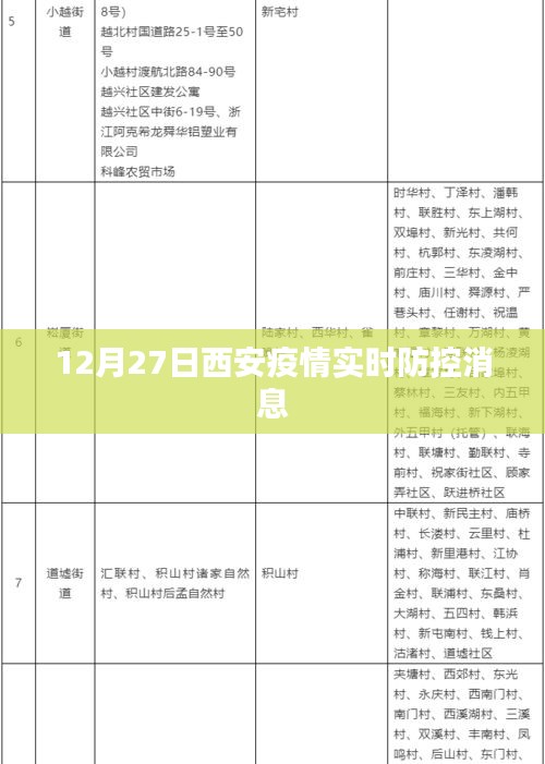 西安疫情实时防控最新消息（12月27日）