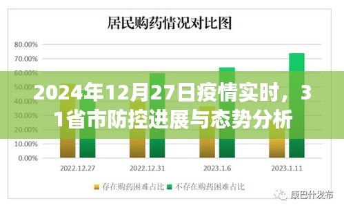 疫情实时进展，2024年12月27日全国防控态势分析，简洁明了，包含了时间、疫情进展和防控态势分析三个关键信息点，符合用户的搜索需求。