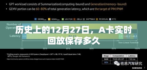 关于A卡实时回放保存时长揭秘，历史日期的背后真相