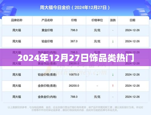 2024年12月27日饰品类流行趋势展望