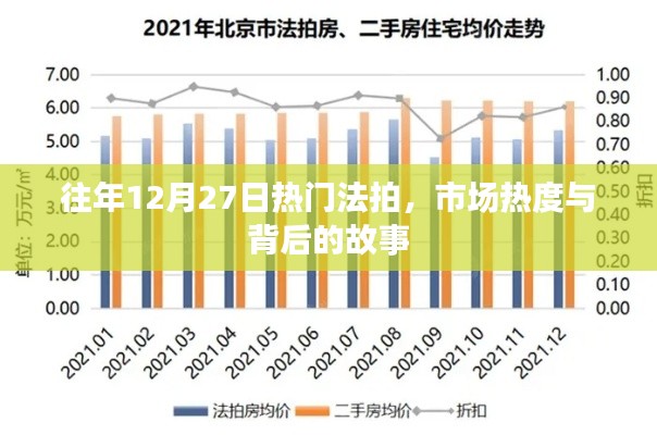 往年12月27日法拍市场热度揭秘，背后的故事引人关注