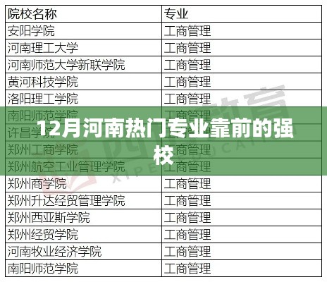 河南热门专业强校榜单（12月版）