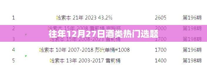 年终酒类热点聚焦，历年12月27日热门选题回顾