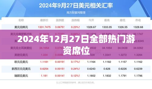 2024年游资席位热点一览，12月27日全景观察