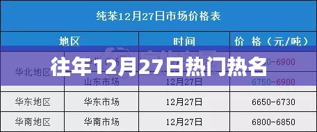 往年年末热名盘点，12月27日热门人物风采