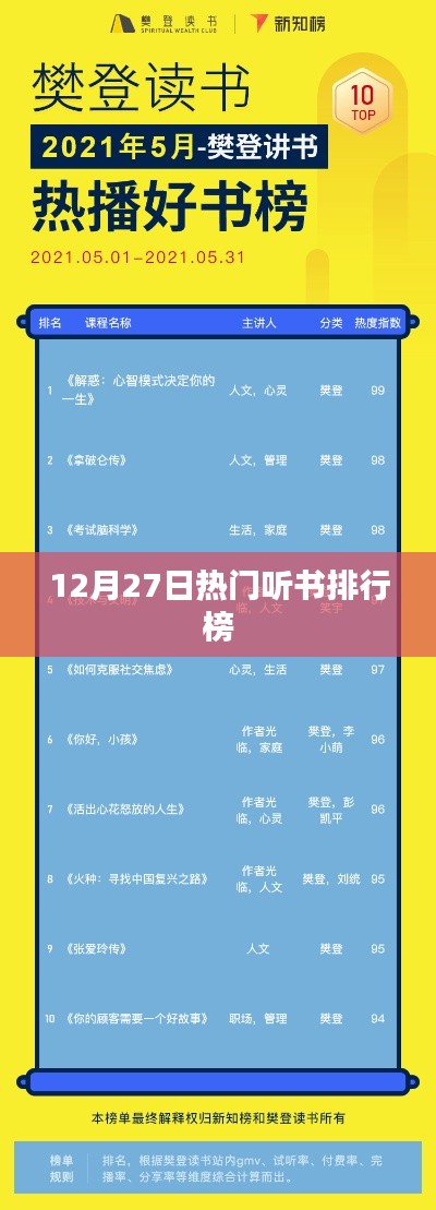 热门听书排行榜（12月27日）