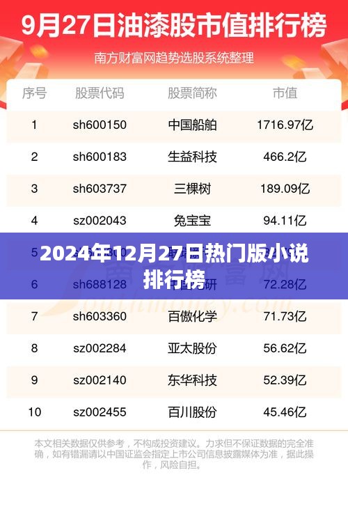 2024年小说排行榜TOP榜，最新热门小说榜单揭晓