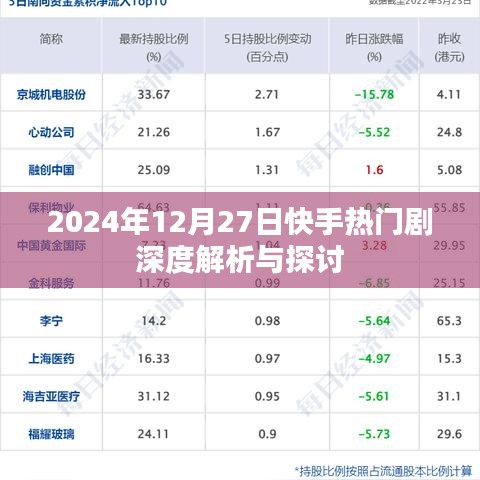 快手热门剧深度解析与探讨，2024年12月27日观察