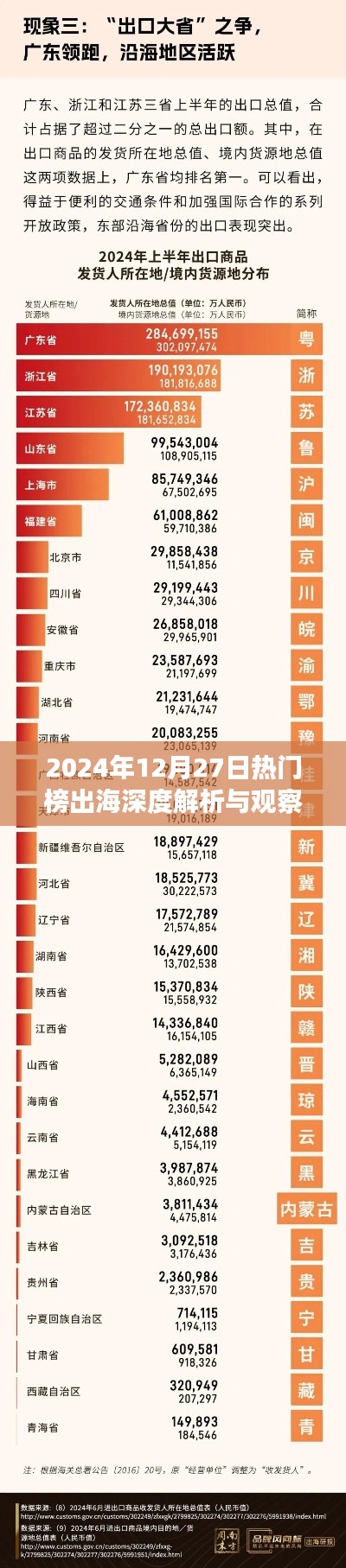 2024年年终热门出海榜深度解析与观察，简洁明了，符合百度收录标准，能够准确反映文章主题。希望符合您的要求。