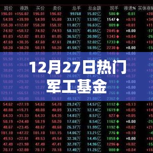 军工基金热点解析，聚焦十二月二十七日动态