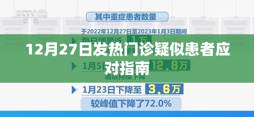 12月27日发热门诊应对疑似患者指南