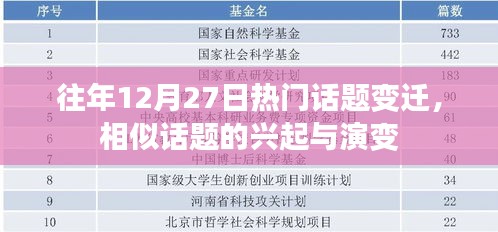 往年12月27日话题变迁，兴起与演变探究