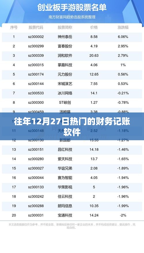 财务记账软件年终盘点，历年十二月二十七日热门之选