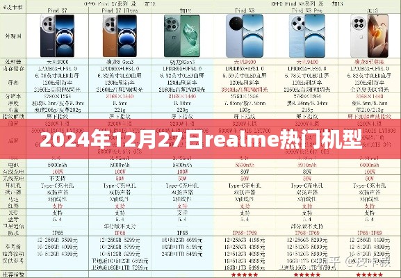 Realme热门机型大盘点，2024年12月27日一览