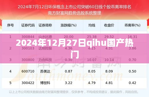 2024年国产热门趋势展望，Qihu公司引领潮流