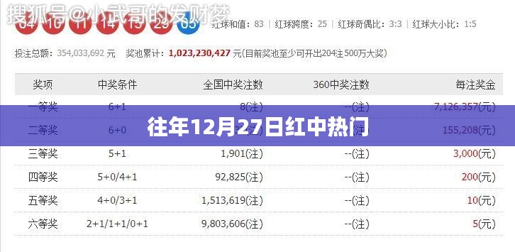 往年12月27日红中热门活动盛况