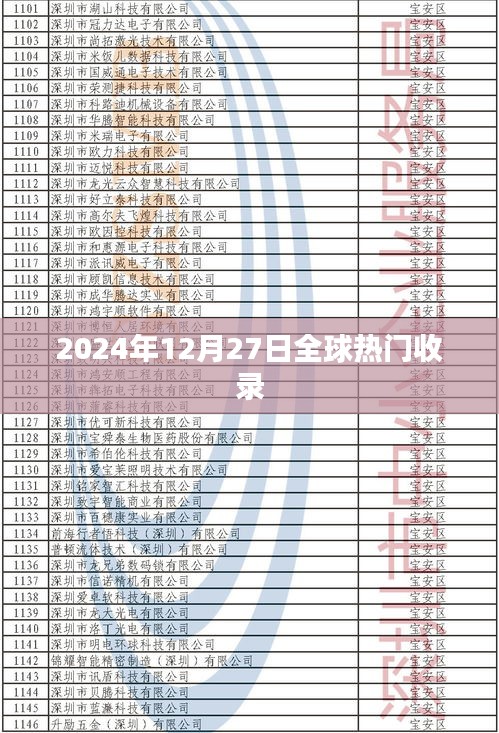 全球热门资讯一网打尽，2024年12月27日盘点