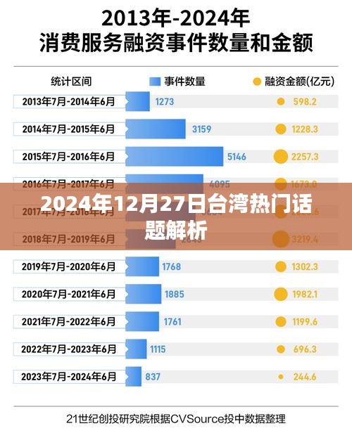 台湾热门话题解析，深度探讨台湾时事热点