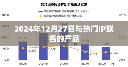 重磅！热门IP联名产品亮相日期揭晓，2024年12月27日