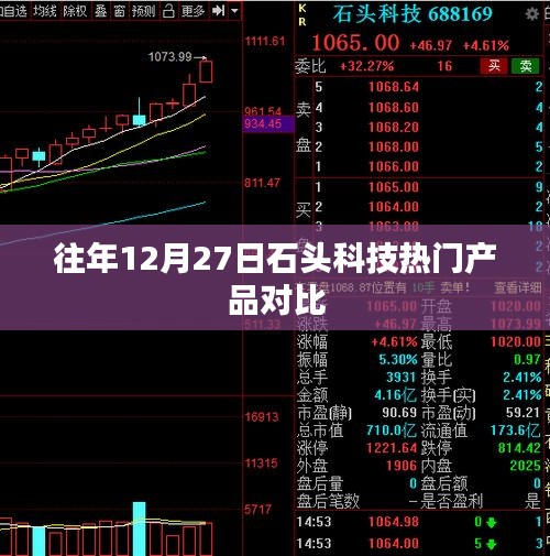 石头科技热门产品历年对比评测