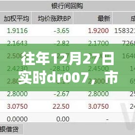 市场走势分析与投资策略解读，往年12月27日实时dr007观察