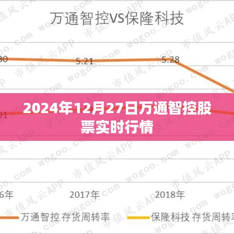 2024年12月27日万通智控股市实时动态