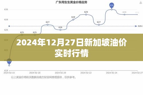 新加坡油价最新实时行情（2024年12月27日）