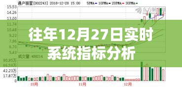 往年12月27日实时系统指标深度解析