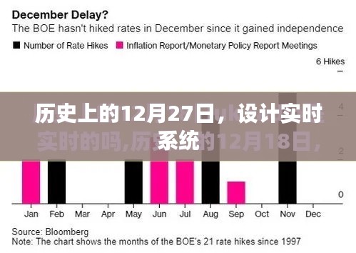 历史上的大事件，设计实时系统的日子