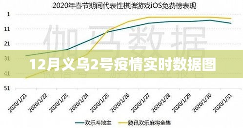 义乌疫情实时数据图（最新更新）