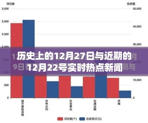 历史上的今天与近期的热点新闻聚焦