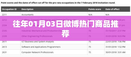 往年01月03日微博热门商品推荐