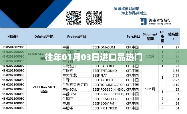 「历年进口品热门盘点，1月3日趋势解析」