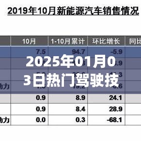 2025年热门驾驶技术，掌握未来驾驶要领