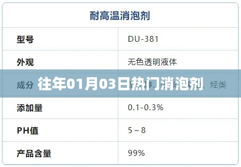 热门消泡剂概览，历年一月初三市场动态解析