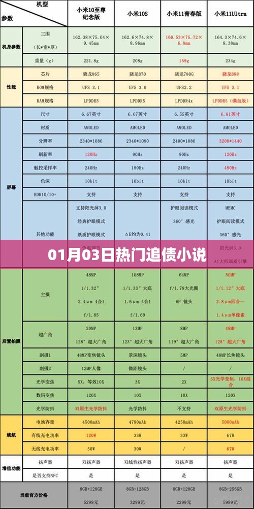 热门追债小说，最新连载抢先看（01月03日）