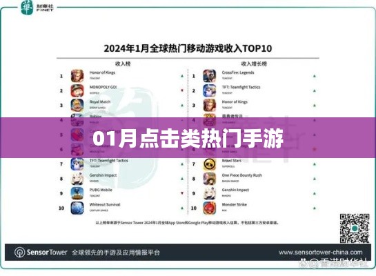 热门手游点击榜，一月新势力游戏盘点