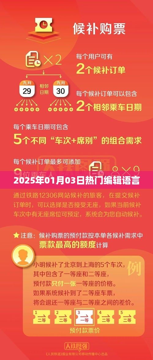 热门编辑语言趋势展望，2025年1月市场分析