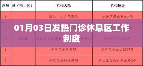 发热门诊休息区工作制度（日期，XX年XX月）