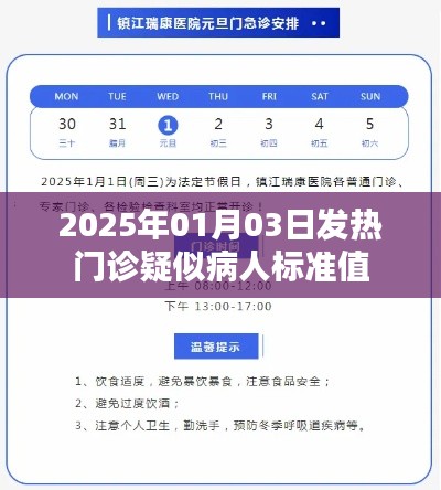 2025年1月3日发热门诊疑似病人判定标准解读