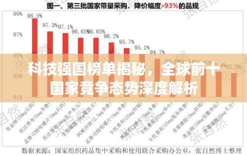 科技强国榜单揭秘，全球前十国家竞争态势深度解析