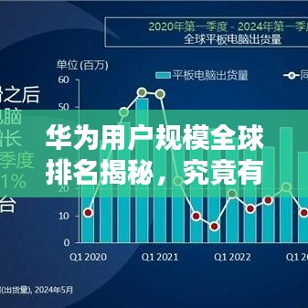 华为用户规模全球排名揭秘，究竟有多少人在使用华为？