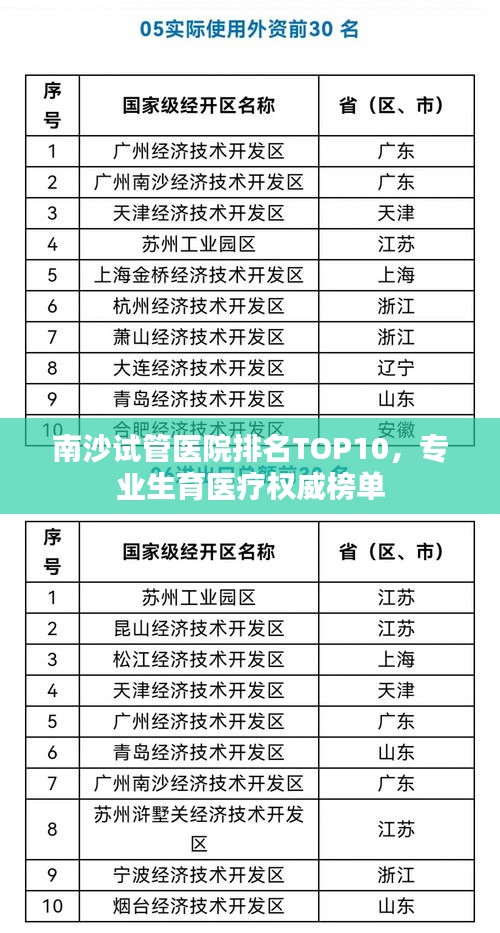 南沙试管医院排名TOP10，专业生育医疗权威榜单