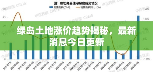 绿岛土地涨价趋势揭秘，最新消息今日更新