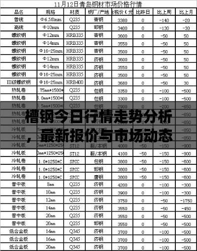 槽钢今日行情走势分析，最新报价与市场动态解读