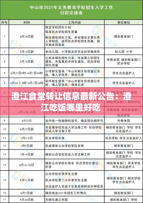 澄江食堂转让信息最新公告：澄江吃饭哪里好吃 