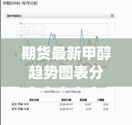 期货最新甲醇趋势图表分析：商品期货甲醇的走势 