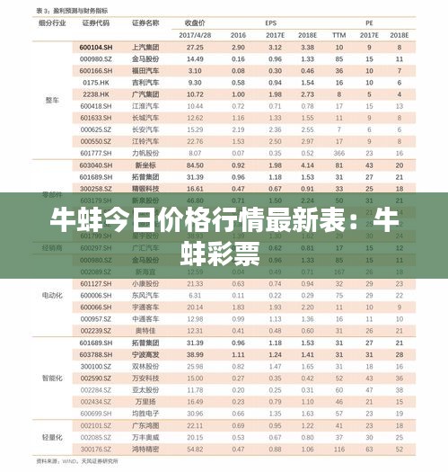 牛蚌今日价格行情最新表：牛蚌彩票 