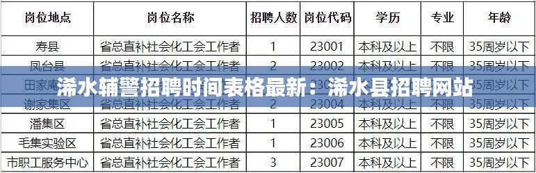 浠水辅警招聘时间表格最新：浠水县招聘网站 